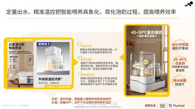 CQ9电子在线登录家享生活×TMIC×Flywheel飞未联合发布《2024母婴家电趋势白皮书(图11)